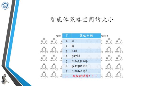 中科大教授吳鋒：多智慧體的分散式線上決策