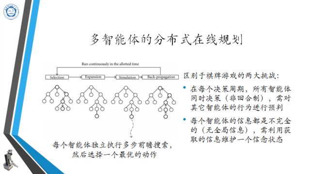 中科大教授吳鋒：多智慧體的分散式線上決策