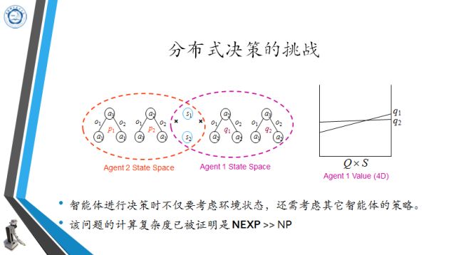 中科大教授吳鋒：多智慧體的分散式線上決策