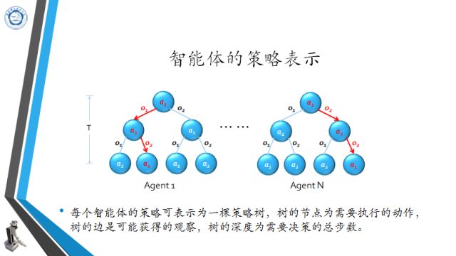 中科大教授吳鋒：多智慧體的分散式線上決策