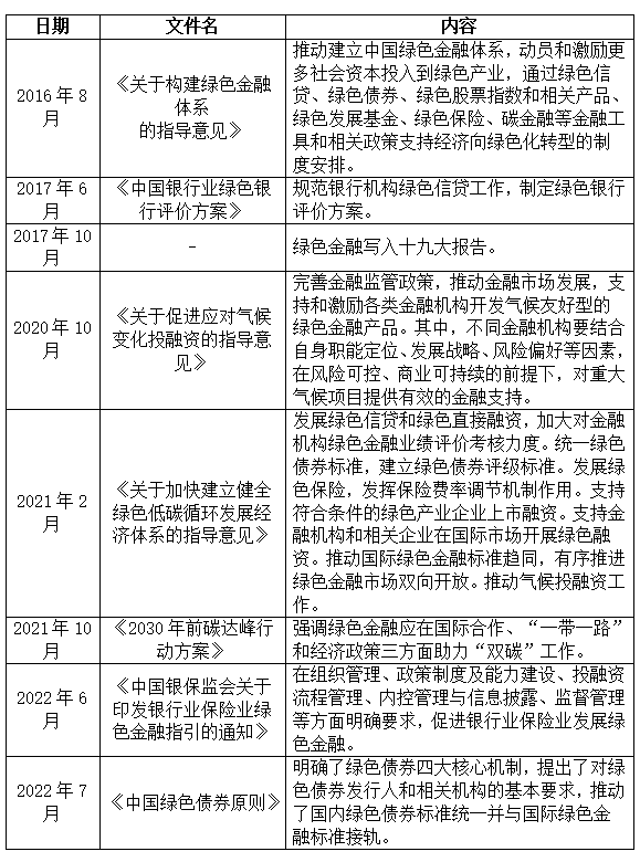 【行业研究】碳中和目标下租赁价值再造