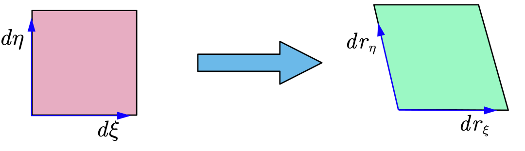 等参单元的雅可比矩阵行列式与单元面积的关系的图2