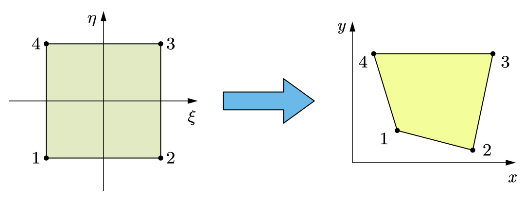 等参单元的雅可比矩阵行列式与单元面积的关系的图1