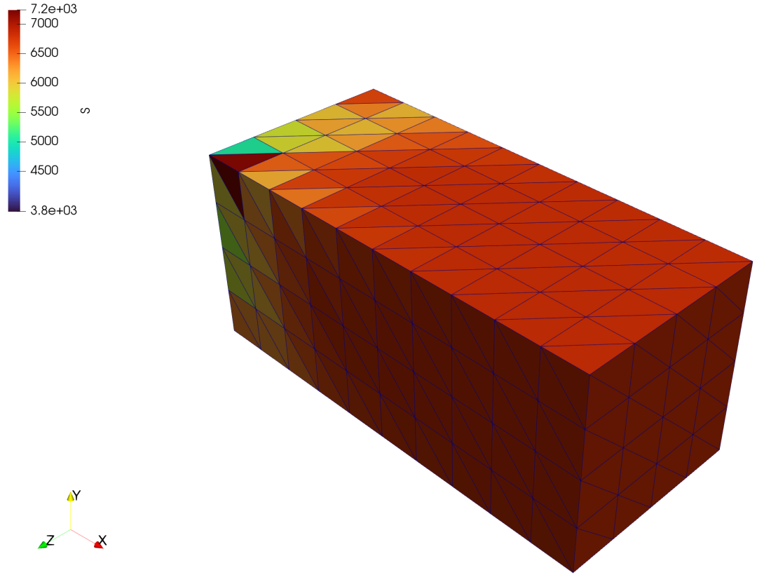 Abaqus&Paraview梦幻联动！（Python二次开发篇）的图16