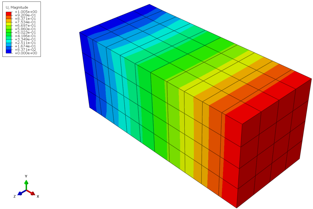 Abaqus&Paraview梦幻联动！（Python二次开发篇）的图10