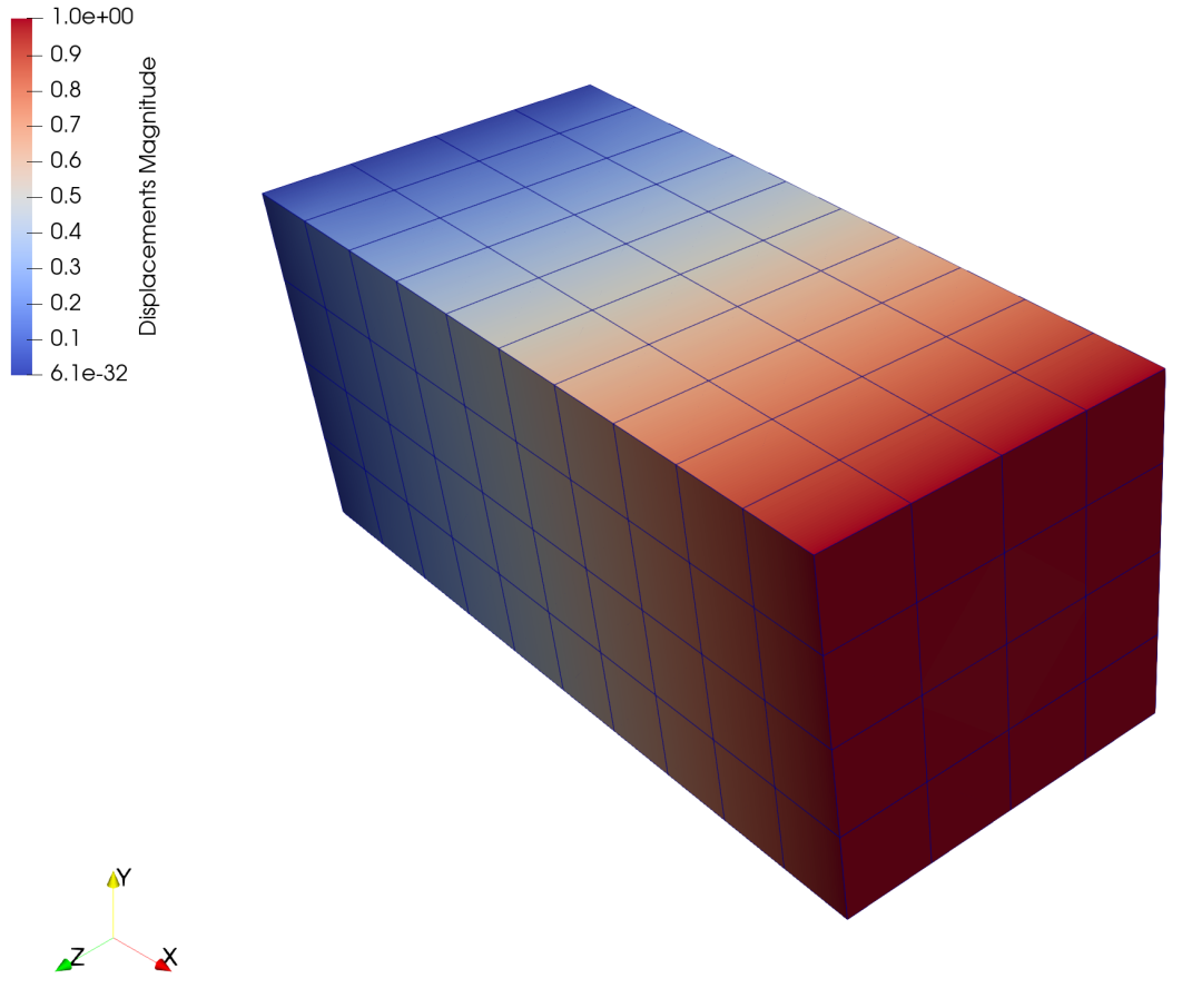 Abaqus&Paraview梦幻联动！（Python二次开发篇）的图11