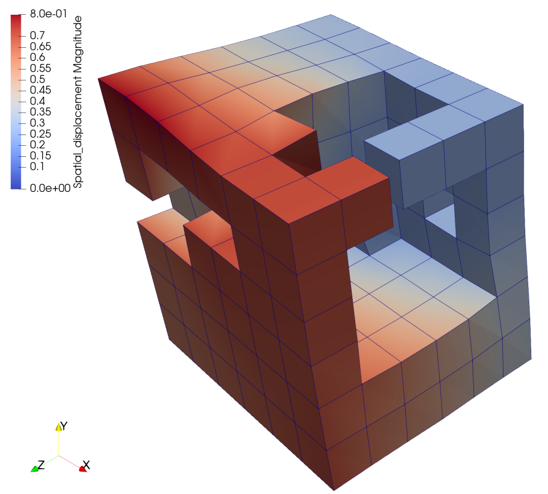 Abaqus&Paraview梦幻联动！（Python二次开发篇）的图4