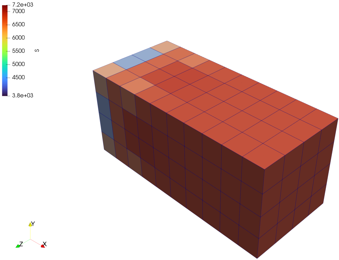 Abaqus&Paraview梦幻联动！（Python二次开发篇）的图17