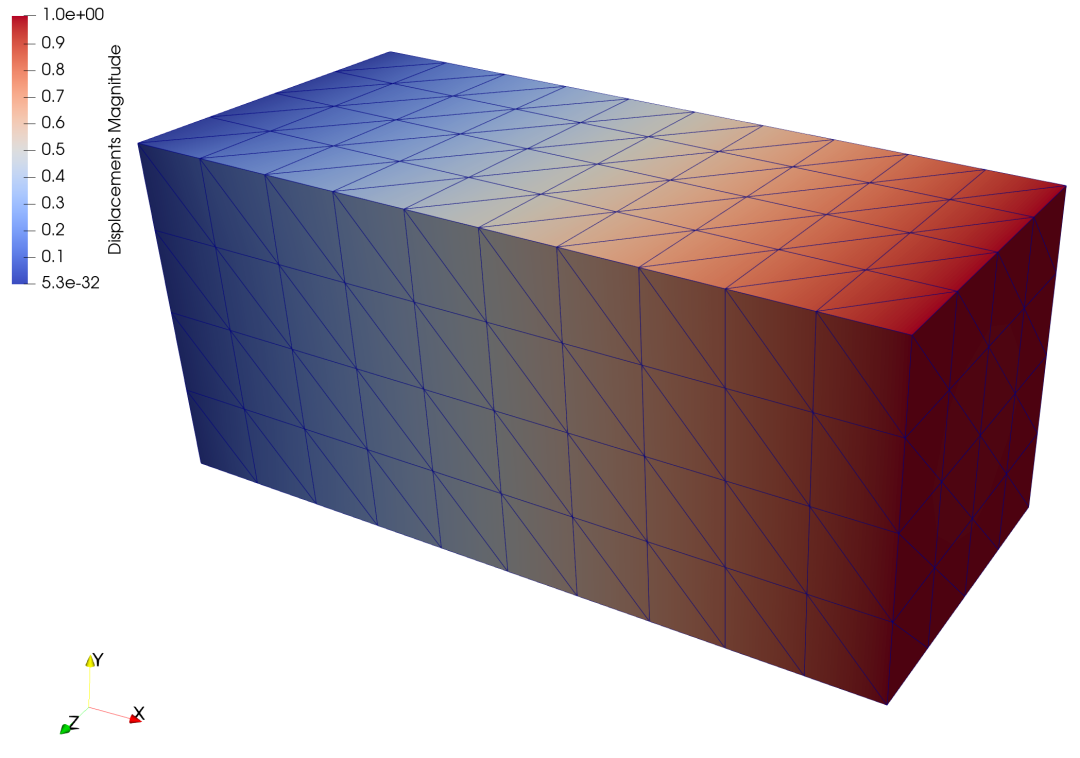 Abaqus&Paraview梦幻联动！（Python二次开发篇）的图14