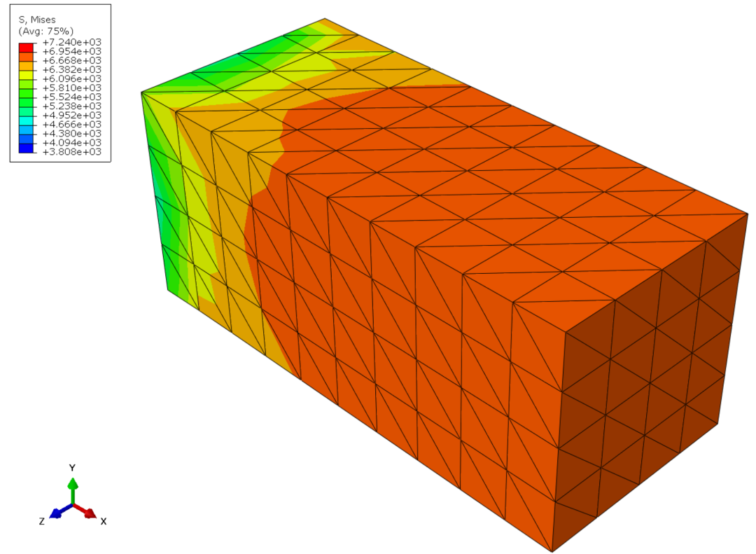 Abaqus&Paraview梦幻联动！（Python二次开发篇）的图15