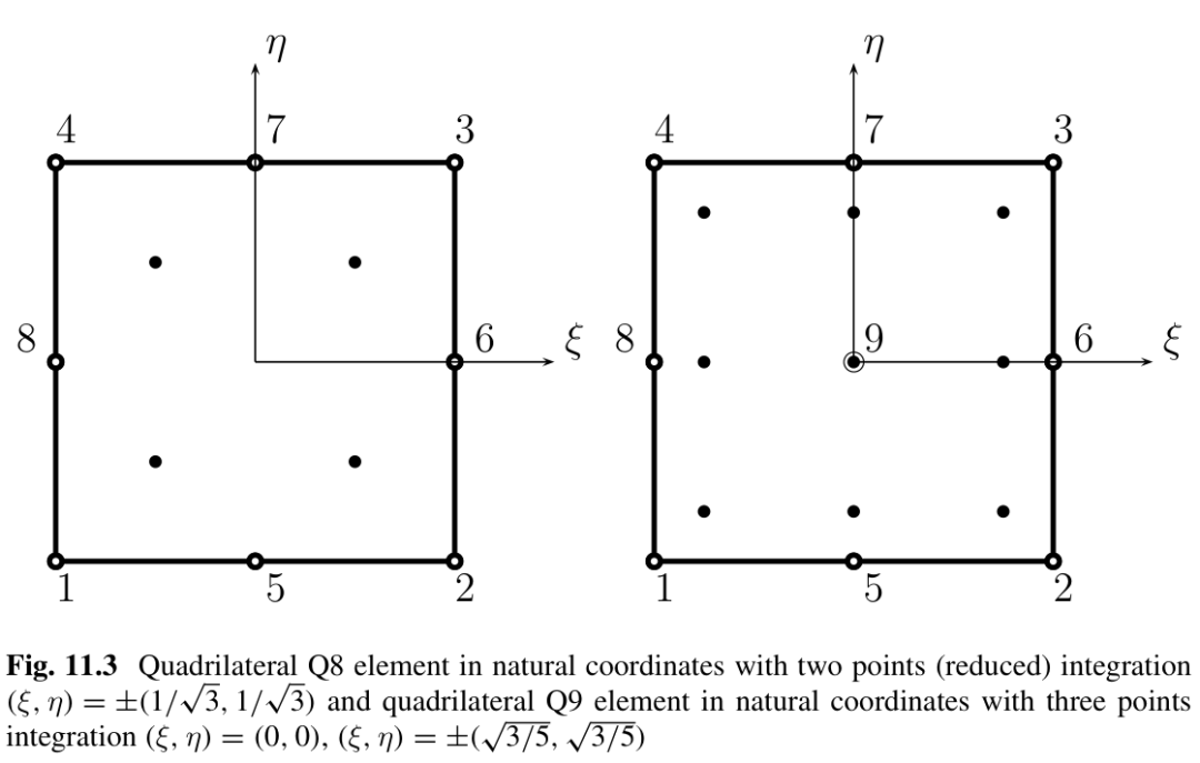 有限元计算过程中积分点应力如何外插至节点处？【公式推导篇】的图2