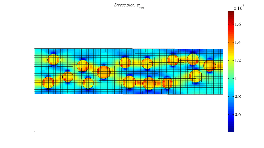 开源XFEM程序：PhiPsi介绍的图16