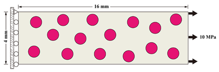 开源XFEM程序：PhiPsi介绍的图13