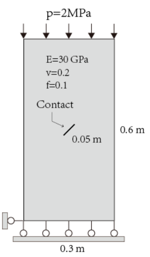 开源XFEM程序：PhiPsi介绍的图39