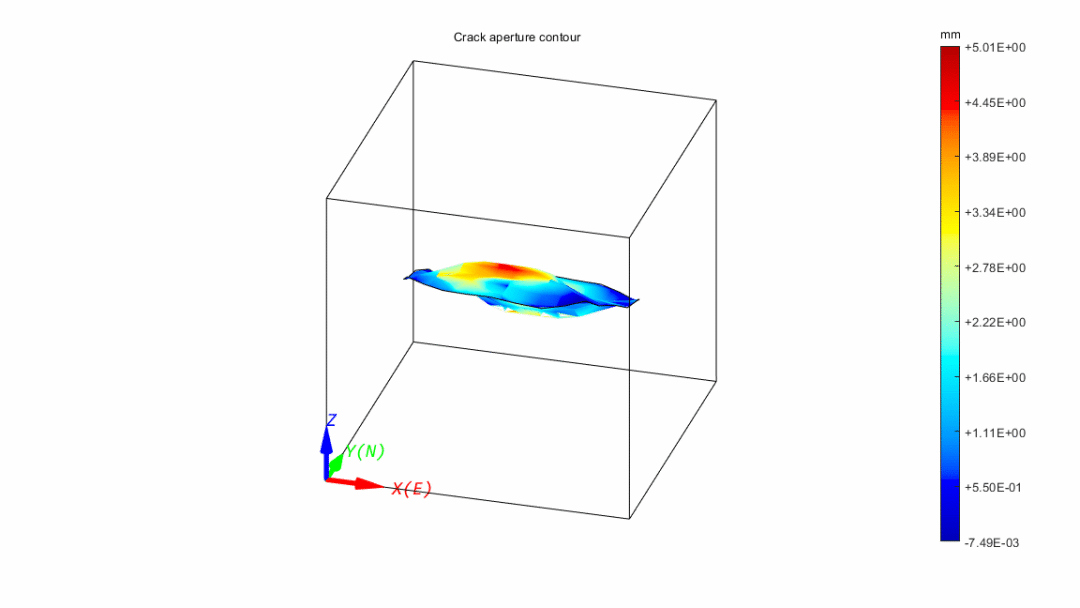 开源XFEM程序：PhiPsi介绍的图30