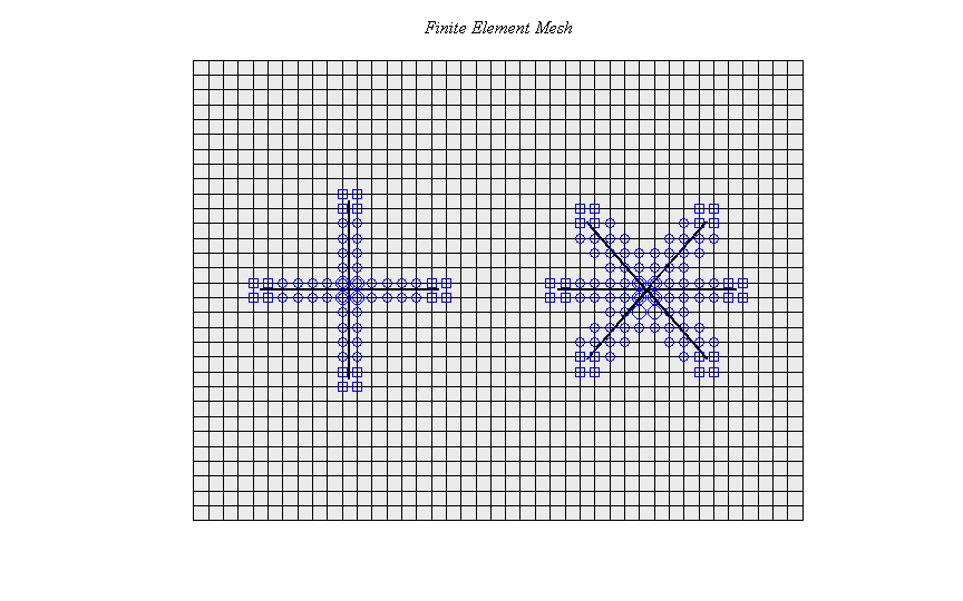 开源XFEM程序：PhiPsi介绍的图5