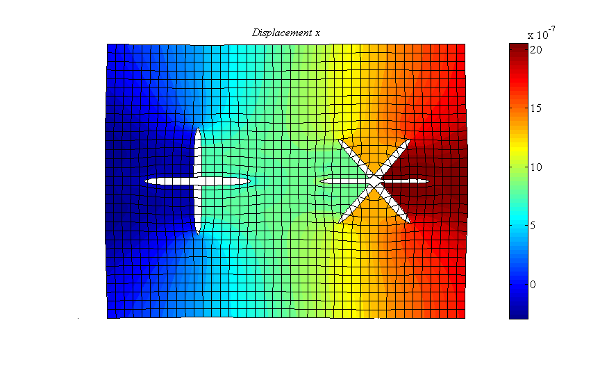 开源XFEM程序：PhiPsi介绍的图7