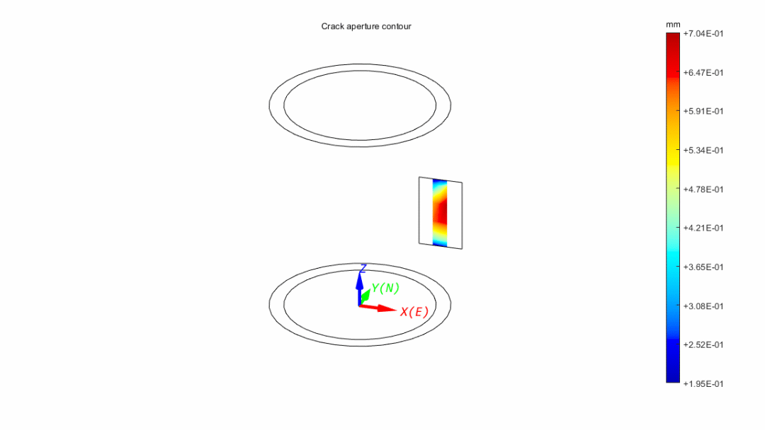 开源XFEM程序：PhiPsi介绍的图29