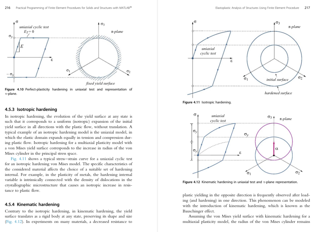 【好书推荐】结构弹塑性非线性分析Matlab有限元编程 | 2024年最新版精品书籍的图7