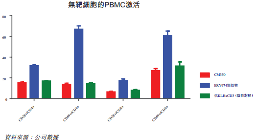 值得关注的10款国产开拓创新药医药新闻-ByDrug-一站式医药资源共享中心-医药魔方