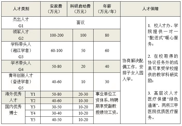 湖南科技大学软件工程怎么样_武汉科技工程大学爆奶门事件_湖南百利工程科技股份有限公司