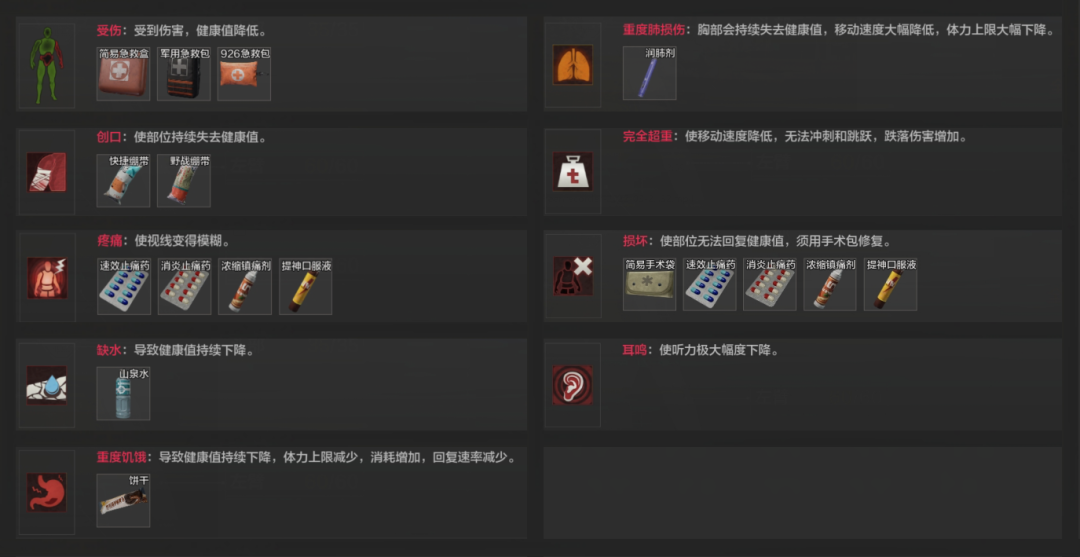 暗区突围如何出售物品_暗区突围贵重物品_暗区突围杂物(图11)