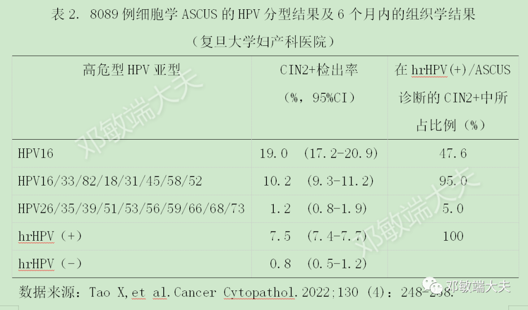 怎么样使用宫颈活检钳阴道镜检查不充分怎么办（2）？_https://www.jmylbn.com_新闻资讯_第8张