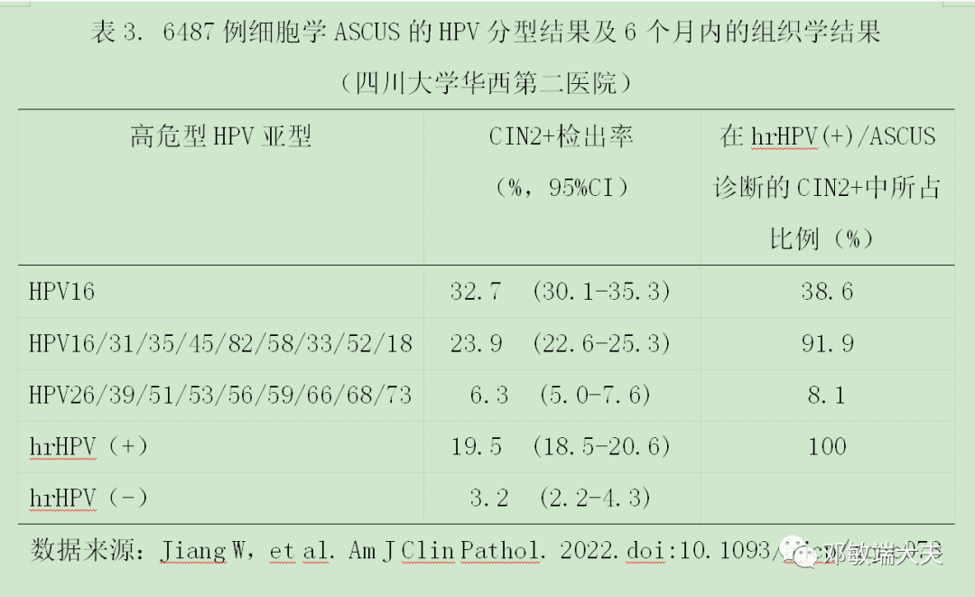 怎么样使用宫颈活检钳阴道镜检查不充分怎么办（2）？_https://www.jmylbn.com_新闻资讯_第9张