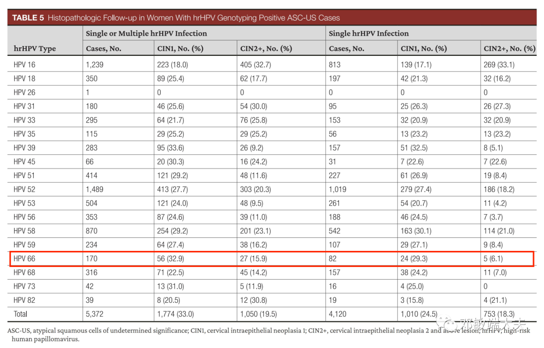 怎么样使用宫颈活检钳阴道镜检查不充分怎么办（2）？_https://www.jmylbn.com_新闻资讯_第7张