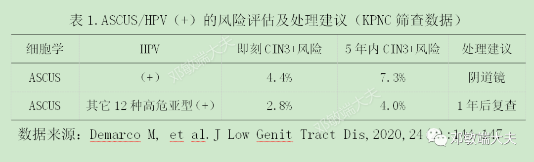 怎么样使用宫颈活检钳阴道镜检查不充分怎么办（2）？_https://www.jmylbn.com_新闻资讯_第5张