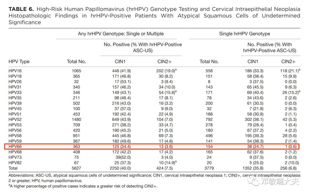 怎么样使用宫颈活检钳阴道镜检查不充分怎么办（2）？_https://www.jmylbn.com_新闻资讯_第6张