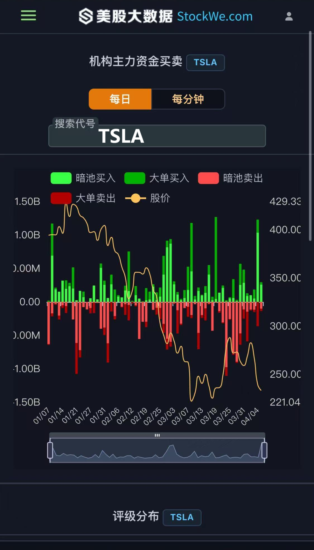 甲骨文激进扩张背后