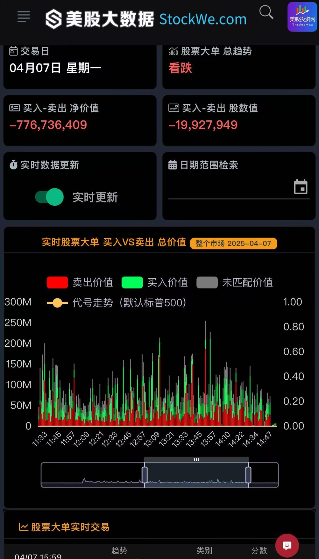 甲骨文激进扩张背后