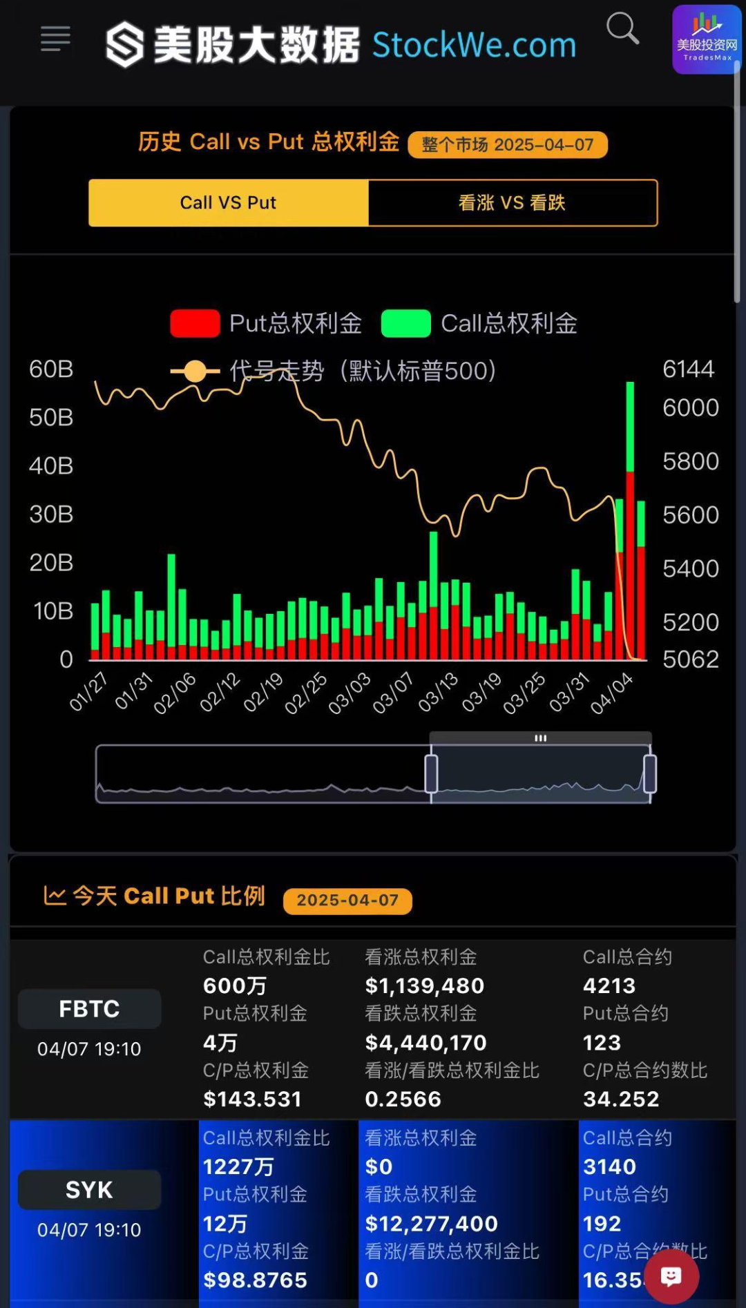 甲骨文激进扩张背后