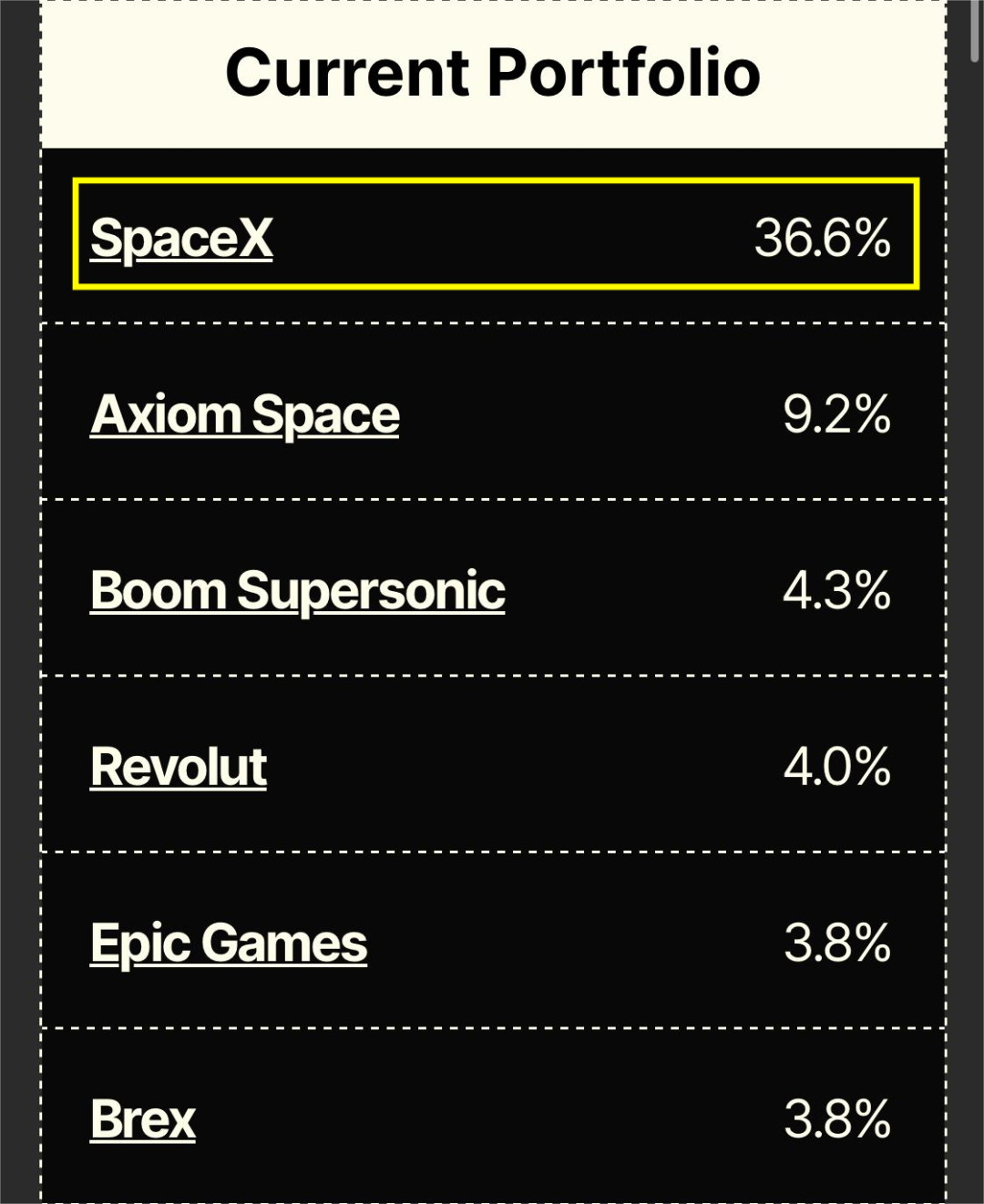 我是如何投资SpaceX的股票的？ - 美股投资网