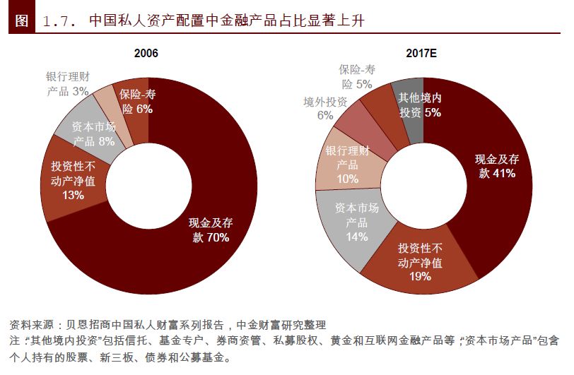 除了房子,中国最有钱的一群人还买了哪些东西