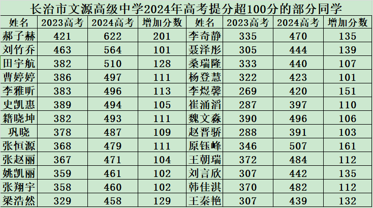 长治市贾中治_长治六中_长治中能煤业