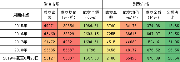 



限竞房时代！生活重要，生活方式更重要
