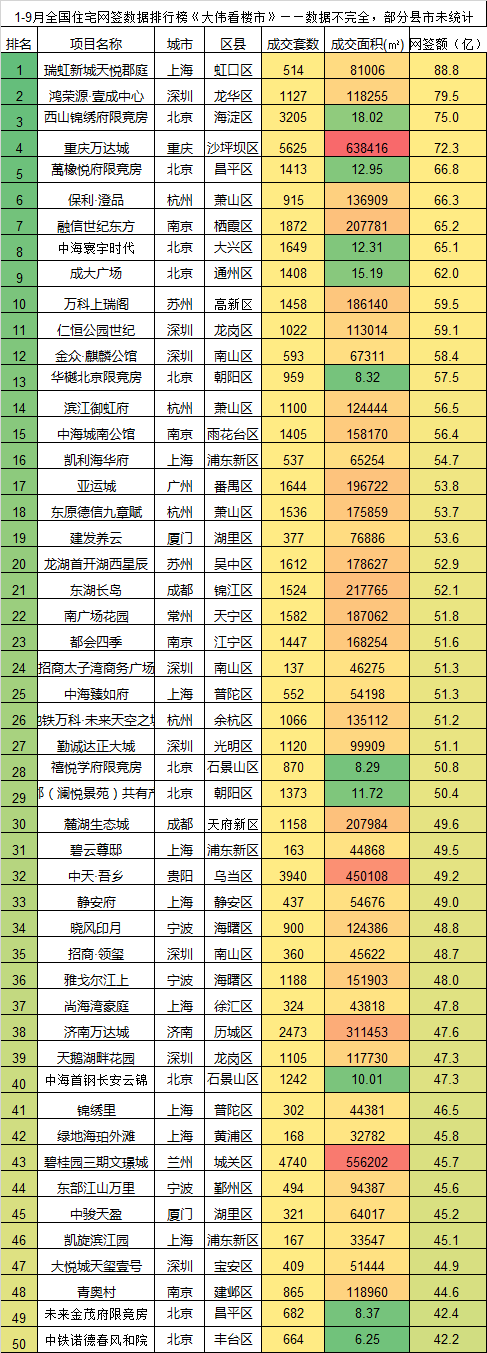 挡不住，2020年的金九银十楼市还是“稳”温了！