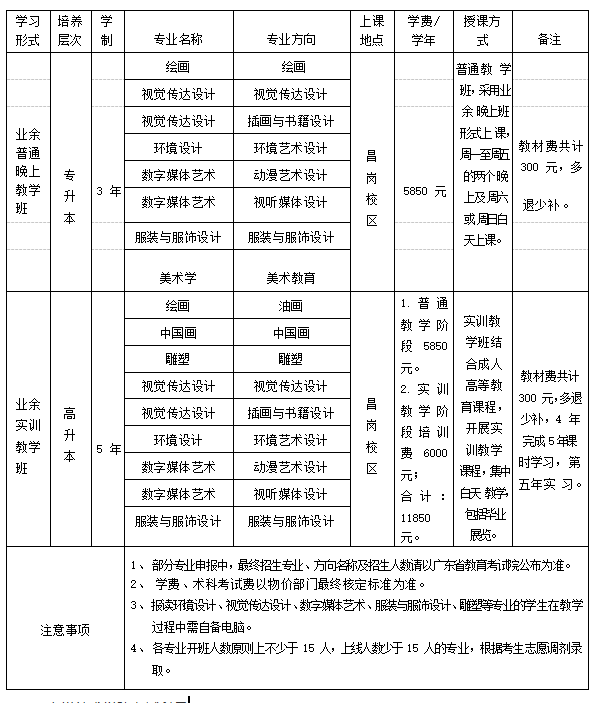 广州美术学院自考专科图片