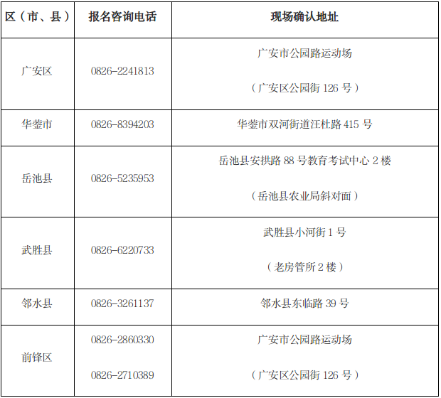 广安市2022年成人高考现场确认温馨提示