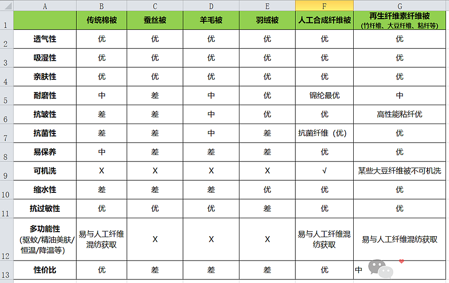 夏被选好 再也不用担心娃夜里踢被着凉了 Hi有料