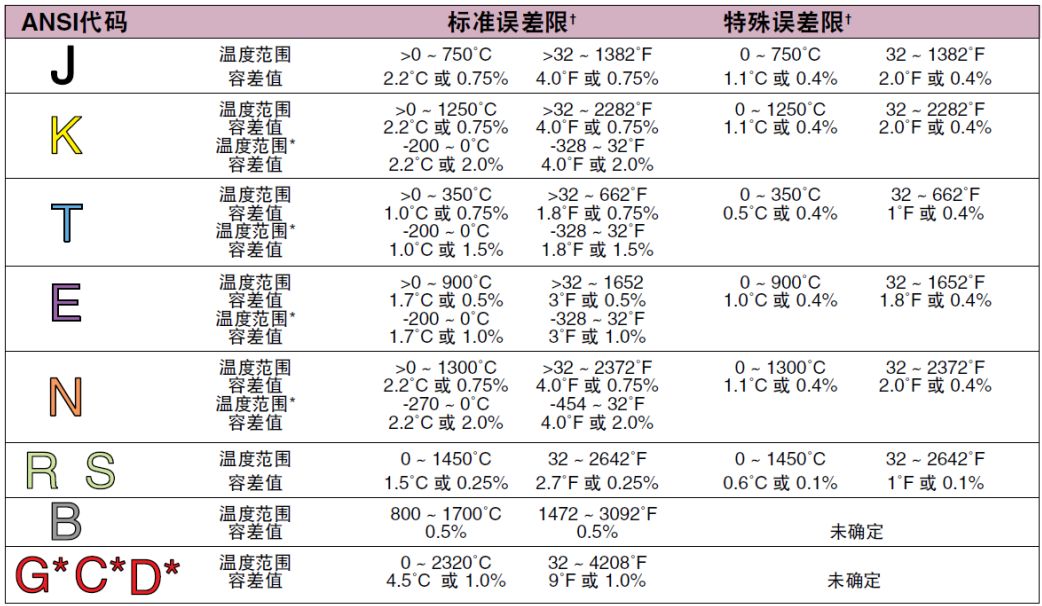 OMEGA工業測量小課堂:熱電偶原理篇