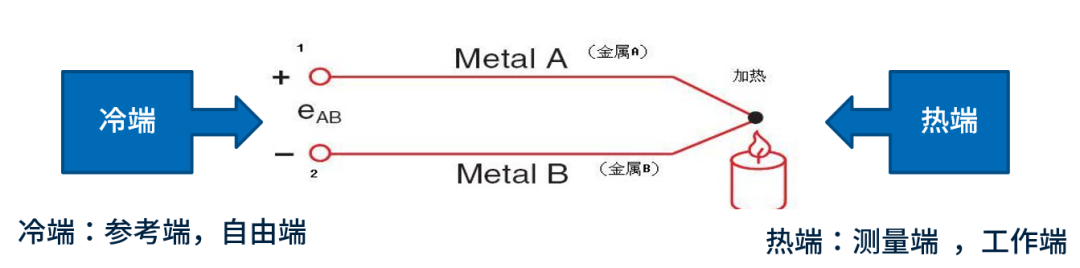 OMEGA工業測量小課堂:熱電偶原理篇