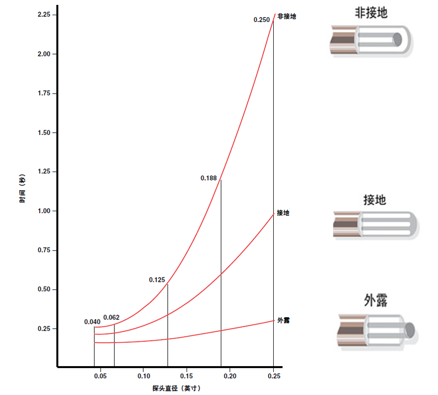 OMEGA工業測量小課堂:熱電偶原理篇