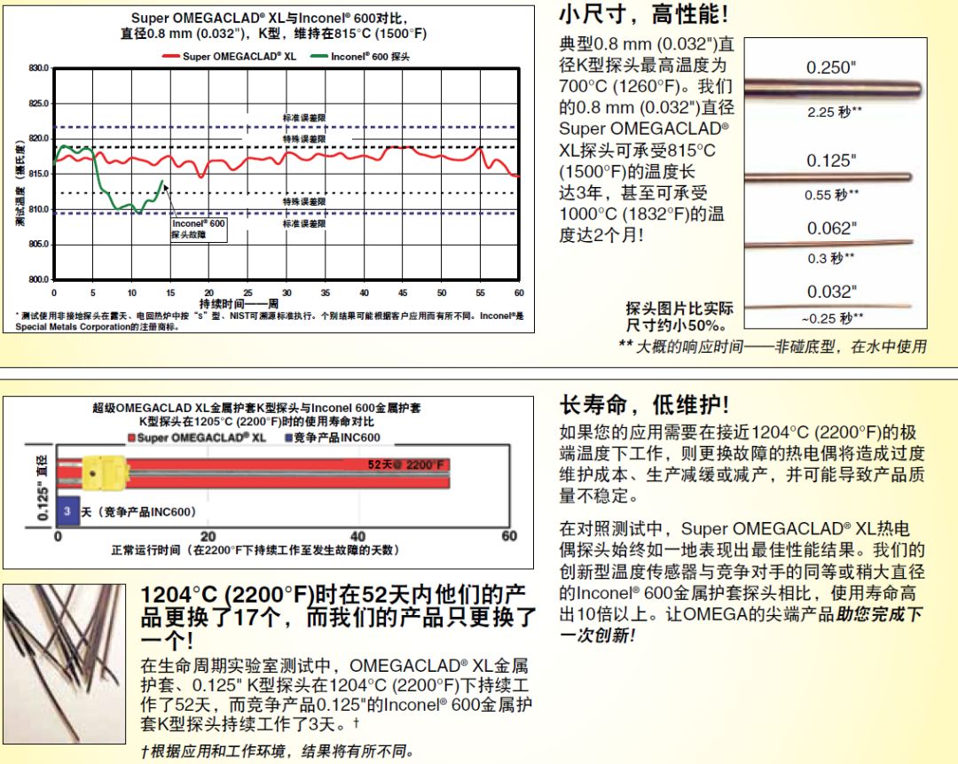 OMEGA Super OMEGACLAD? XL熱電偶在金屬滲碳中的應用