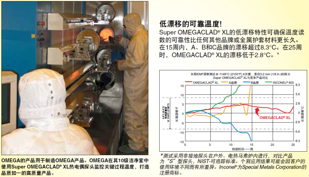 OMEGA Super OMEGACLAD? XL熱電偶在金屬滲碳中的應用