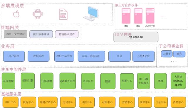 如何解决数据一致性、任务调度、流水号生成等问题？