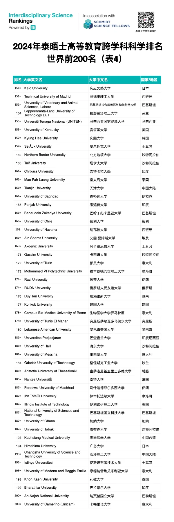 新加坡國立大學排名qs_新加坡國立大學排名_新加坡的國立大學排名