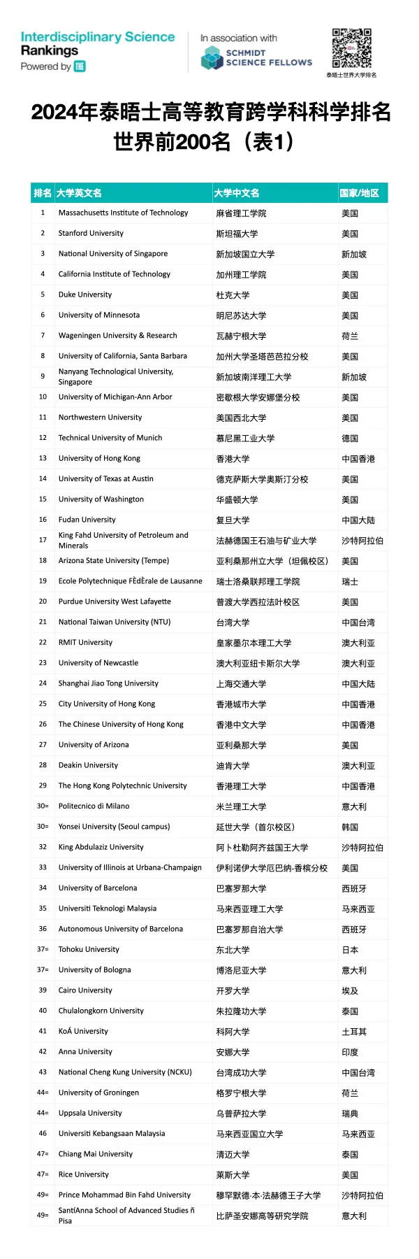 新加坡国立大学排名_新加坡国立大学排名qs_新加坡的国立大学排名